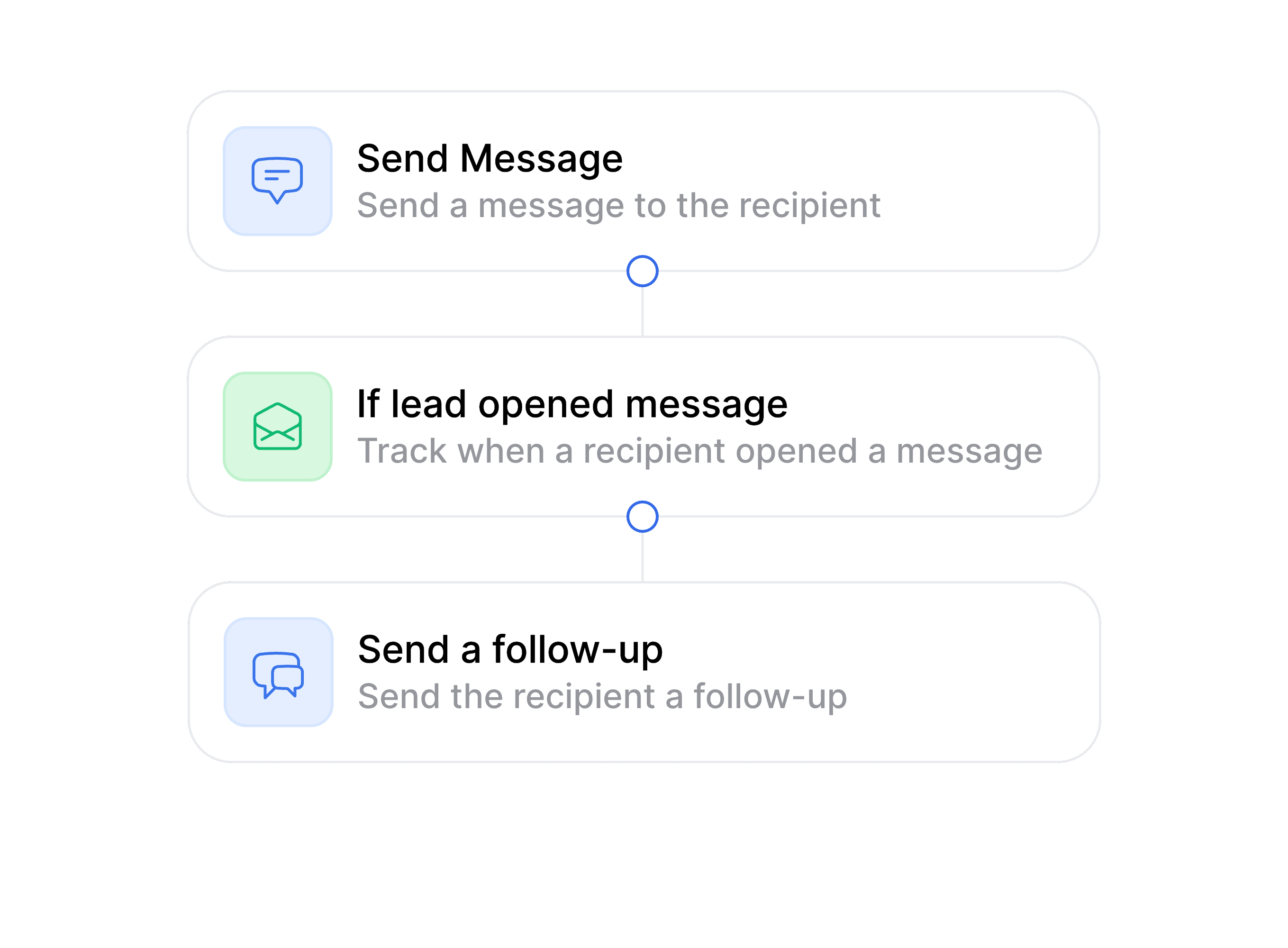 Multi-channel outreach