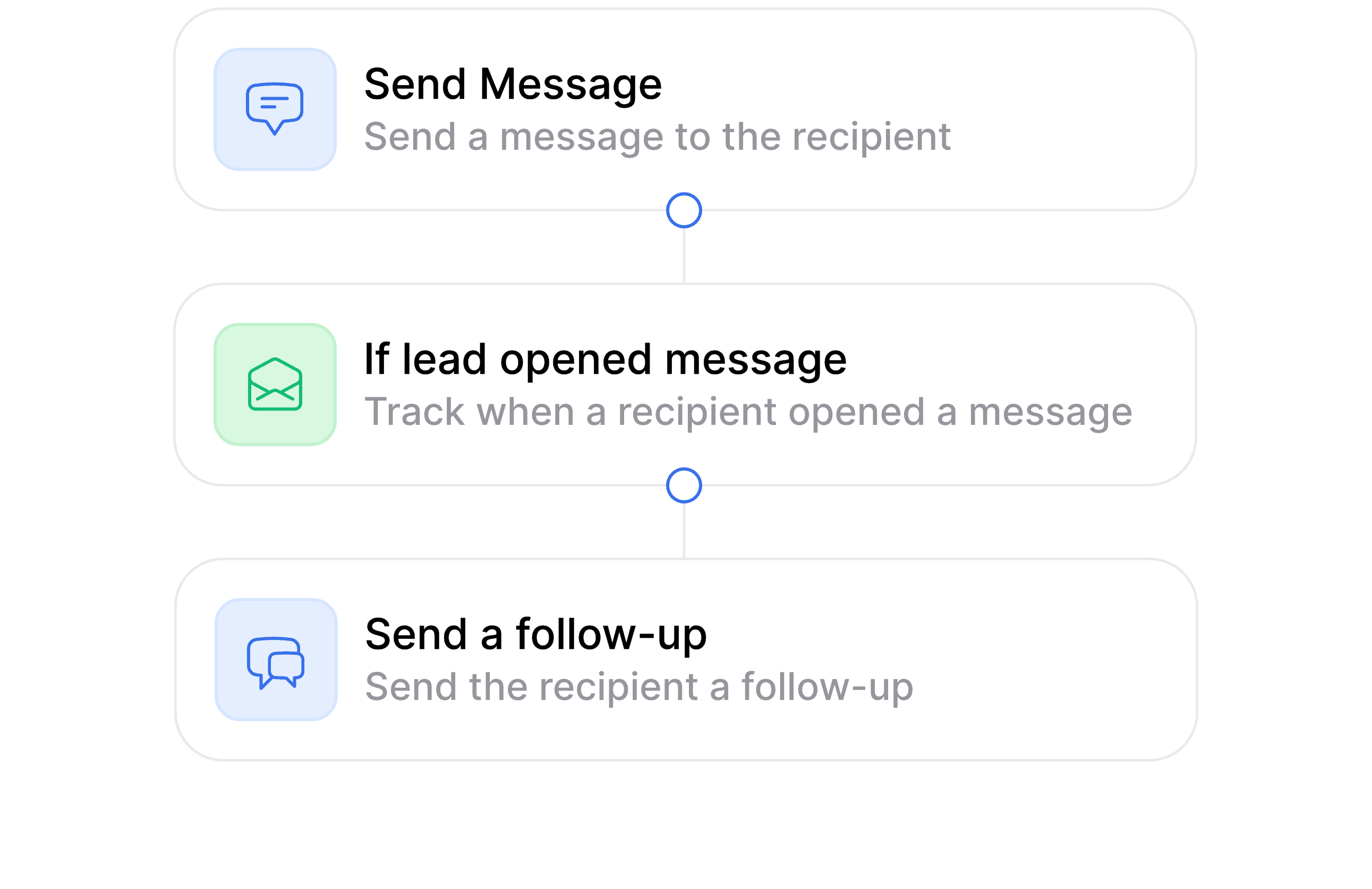 Multi-channel outreach