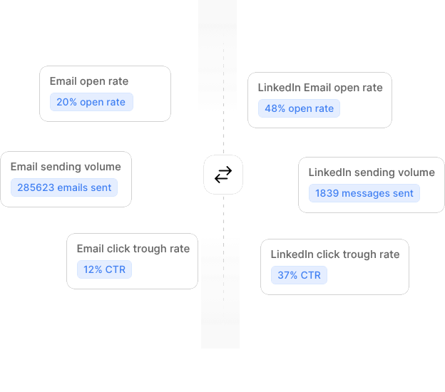 Multi-channel outreach